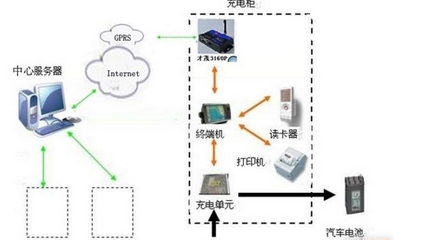 新型純電動汽車:智能交互終端問世