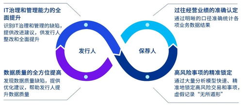 威觀核查信息系統(tǒng) 構(gòu)建高效信息交互服務(wù)新生態(tài)