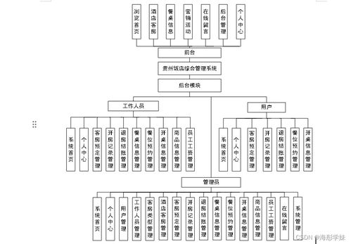 基于SpringBoot的貴州飯店綜合管理系統(tǒng)設計與實現(xiàn)