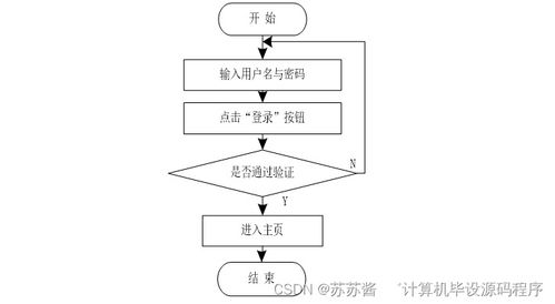 房屋租賃信息系統(tǒng)設計與實現(xiàn)
