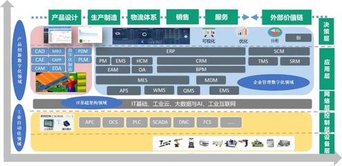 鼎捷軟件榮膺“2022中國工業軟件上市公司30強”，以卓越基礎軟件服務賦能制造業數字化轉型