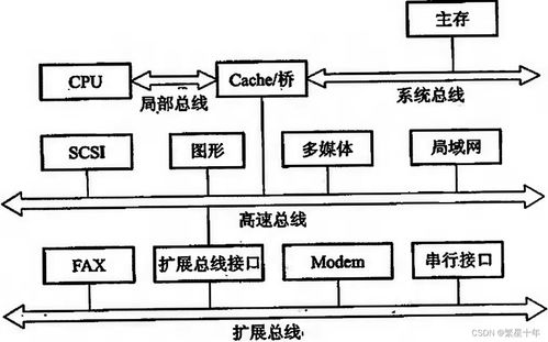 計算機組成原理第三章 系統(tǒng)總線——計算機系統(tǒng)的“高速公路”