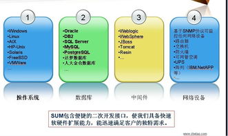 運維人的“瑞士軍刀” 深入解析計算機系統(tǒng)服務監(jiān)控工具的選擇與偏好