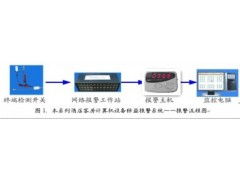 智能安防，安心入住 賓館客房電腦防盜報(bào)警系統(tǒng)解決方案