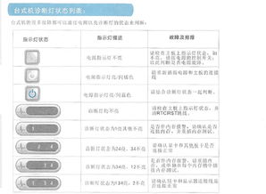 戴爾OptiPlex臺(tái)式機(jī)開機(jī)時(shí)診斷指示燈3、4常亮故障排查指南