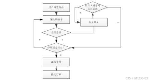 基于微信小程序的特產(chǎn)購(gòu)物系統(tǒng) 61364 免費(fèi)領(lǐng)源碼 可做計(jì)算機(jī)畢業(yè)設(shè)計(jì)java php 爬蟲(chóng) app 小程序 c c python 數(shù)據(jù)可視化 大數(shù)據(jù) 文案