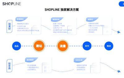 跨境電商不好做,封店潮無力應(yīng)對?SHOPLINE為你提供新思路