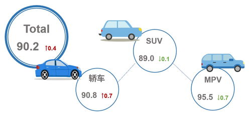 乘聯(lián)會(huì) 3月乘用車市場產(chǎn)品競爭力指數(shù)為90.2 環(huán)比上升0.4個(gè)點(diǎn)