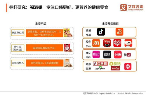 艾媒咨詢深度剖析2024年中國果干蜜餞行業創新浪潮與消費新風尚